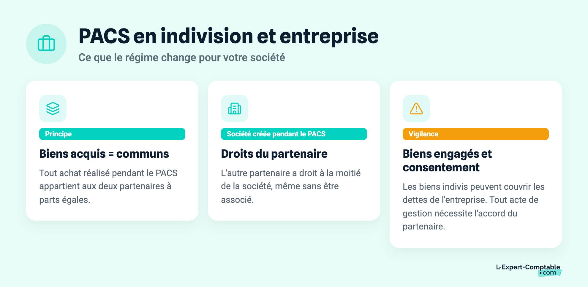 PACS en indivision et entreprise